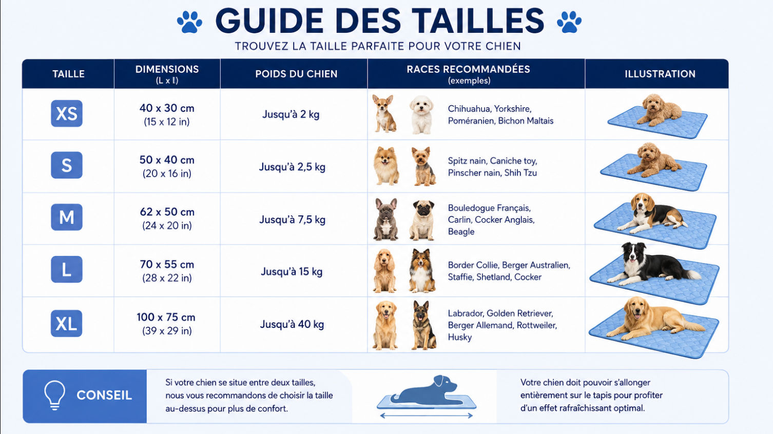 Guide des tailles tapis refroidissant chien