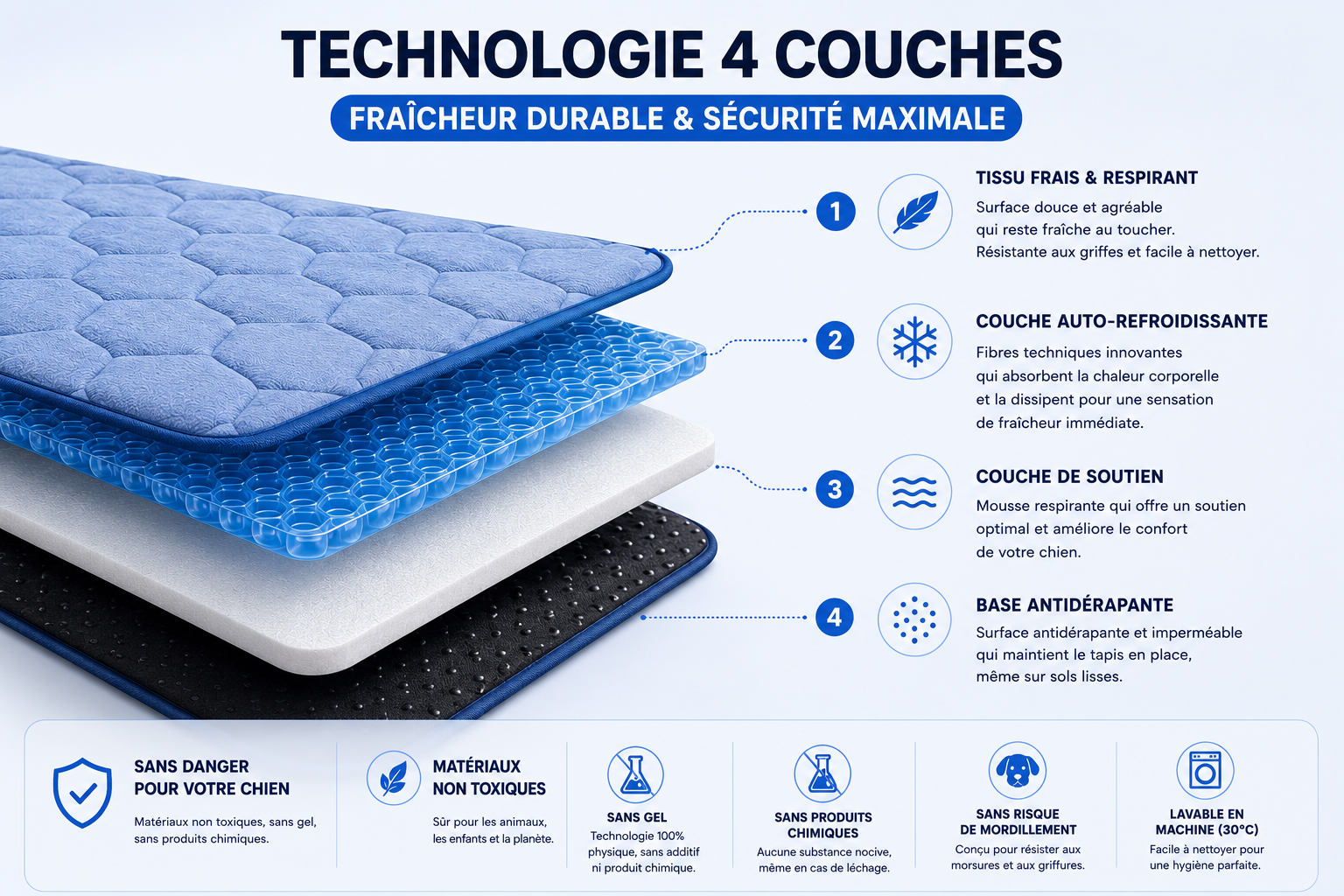 Technologie 4 couches du tapis refroidissant